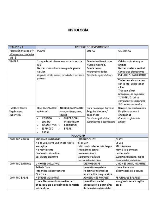 Miniatura del documento histologia-en-tablas.pdf