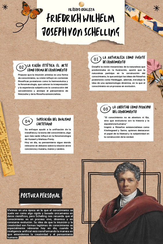 Miniatura del documento Friedrich-Wilhelm-Joseph-Von-Schelling.pdf