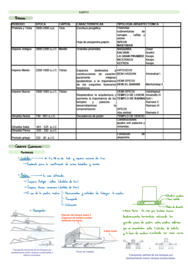 Miniatura del documento Egipto-RESUMEN.pdf