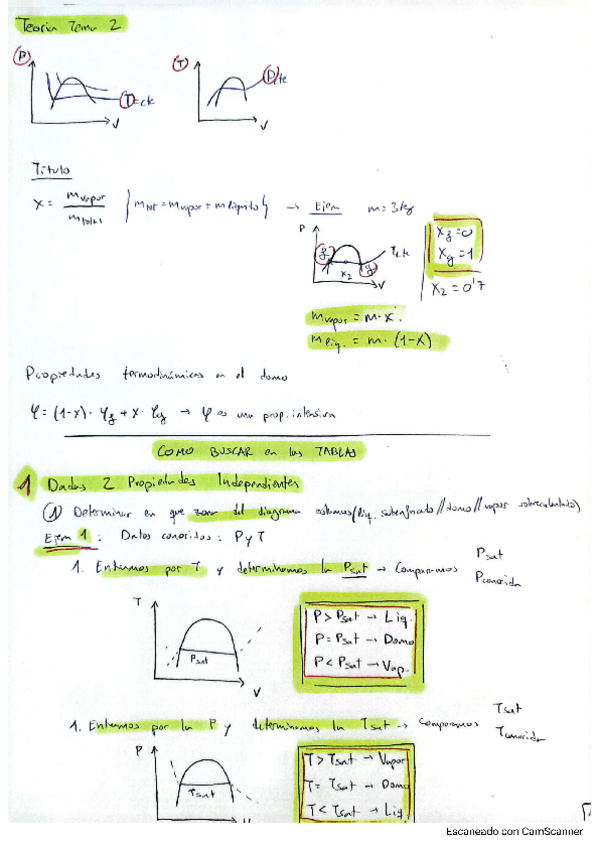 Miniatura del documento FORMULAS-Y-TEORIA-RESUMIDA-TEMA-2.pdf