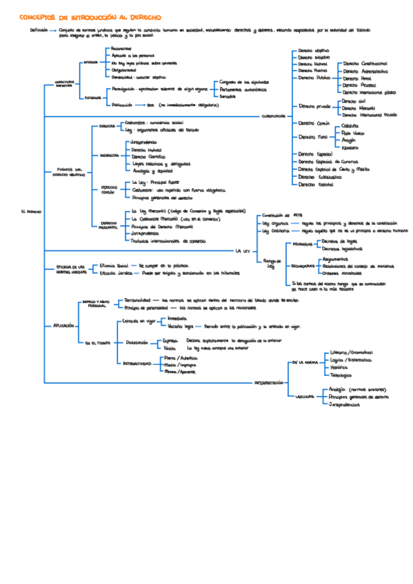 Miniatura del documento ESQUEMAS-NORMATIVA-Y-LEGISLACION.pdf