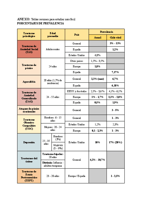 Miniatura del documento ANEXO-Tablas-resumen-para-estudiar-mas-facil-1.pdf