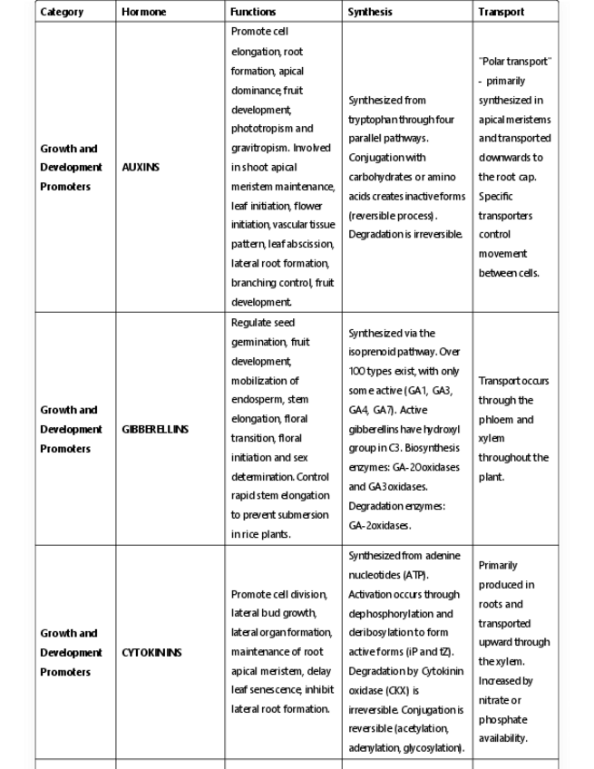 Miniatura del documento Resumen-hormonas.pdf