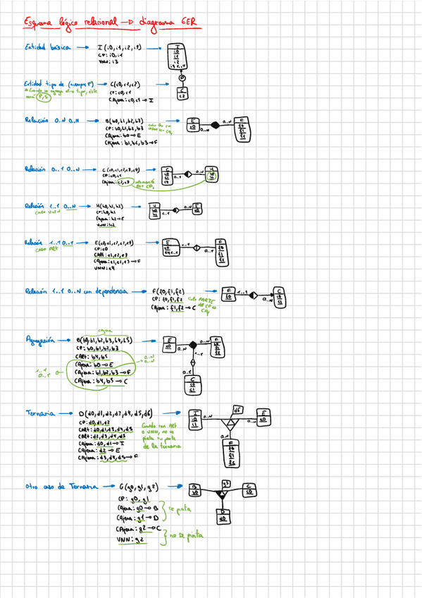 Miniatura del documento Apuntes-Teoria.pdf
