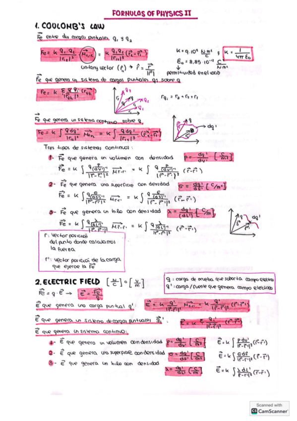 Miniatura del documento physics-ii-formulas.pdf
