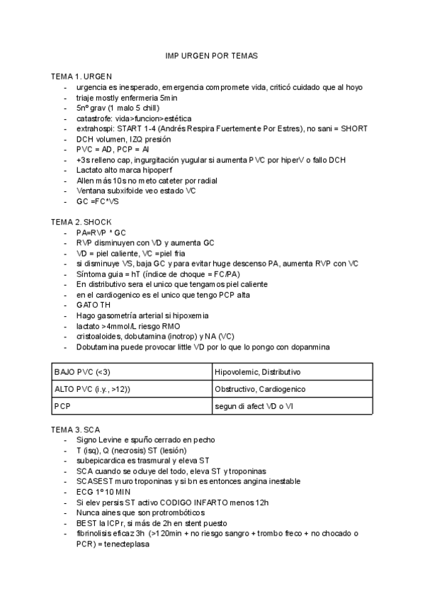 Miniatura del documento IMP-URGEN.pdf
