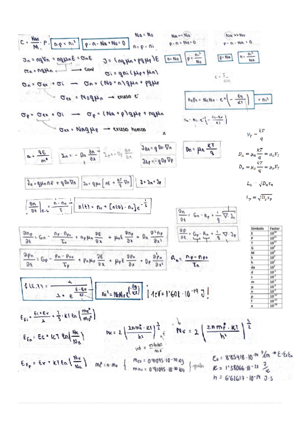 Miniatura del documento FORMULARIOEGP1.pdf