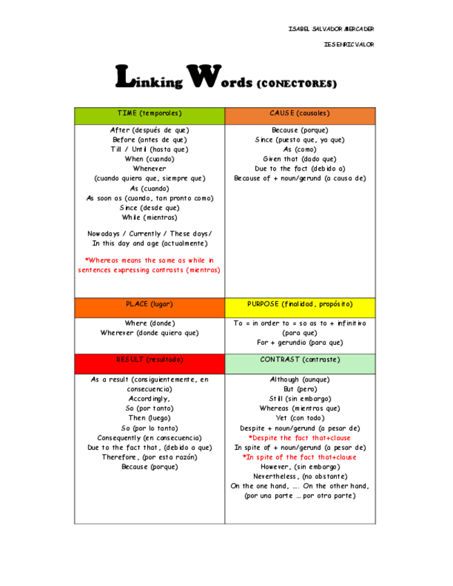 Miniatura del documento ingles-resumenes.pdf