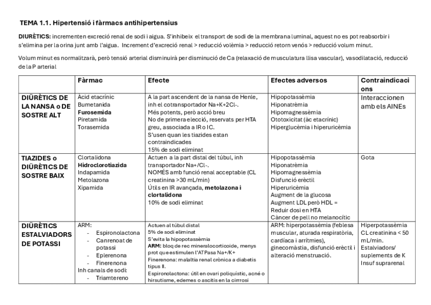 Miniatura del documento Taules-farmaco-pel-final.pdf