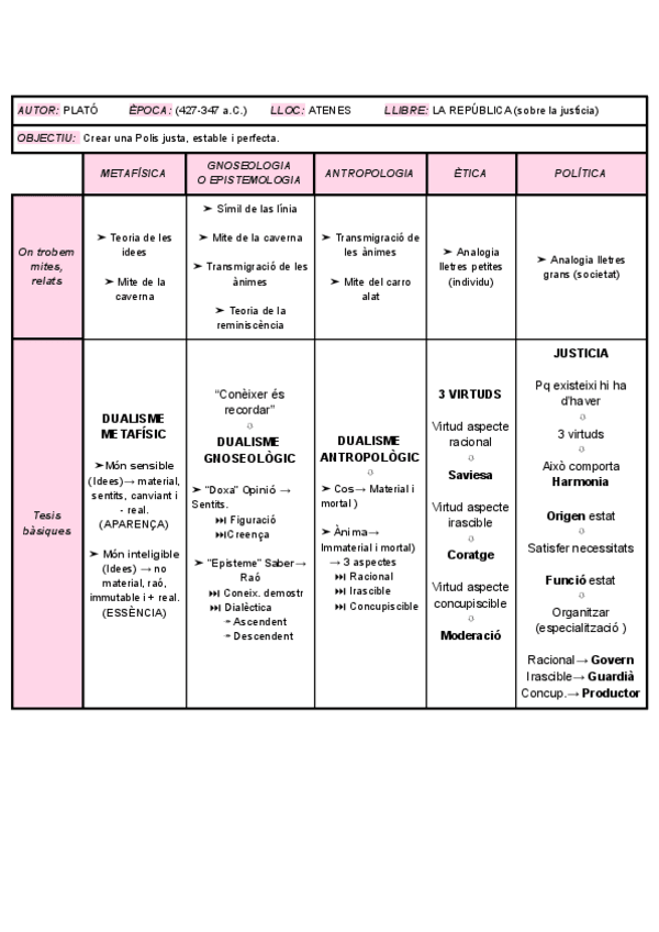 Miniatura del documento ESQUEMA-PLATO (català).pdf