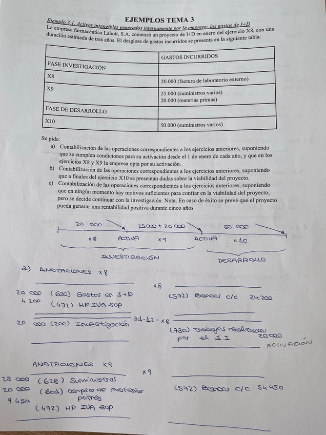Miniatura del documento Ejemplos-Tema-3-Conta-II.pdf