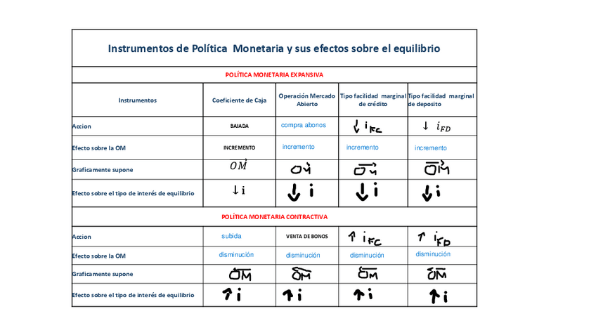 Miniatura del documento Tabla-introduccion.pdf