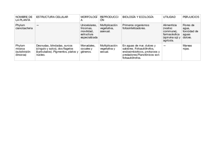 Miniatura del documento TABLA-TEMA-5,6,7-BF.pdf