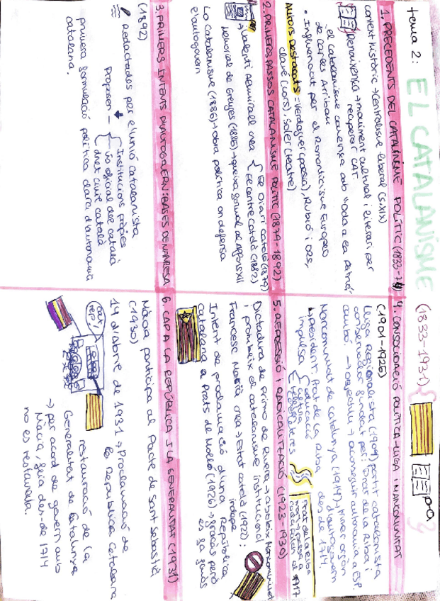 Miniatura del documento El-Catalanisme-resum-per-la-PAU.pdf