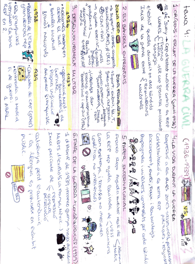 Miniatura del documento La-Guerra-Civil-Espanyola-mindmap.pdf