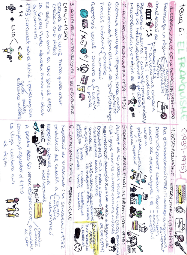 Miniatura del documento El-franquisme-apunts-MINDMAP.pdf