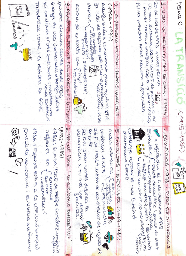 Miniatura del documento La-Transicio-Espanyola-MINDMAP.pdf