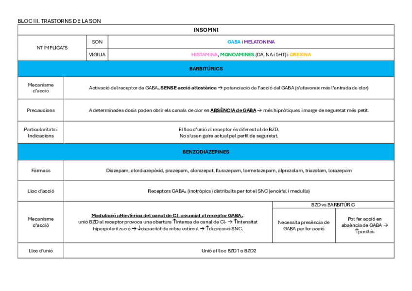 Miniatura del documento TAULES-BLOC-3-NEURO.pdf