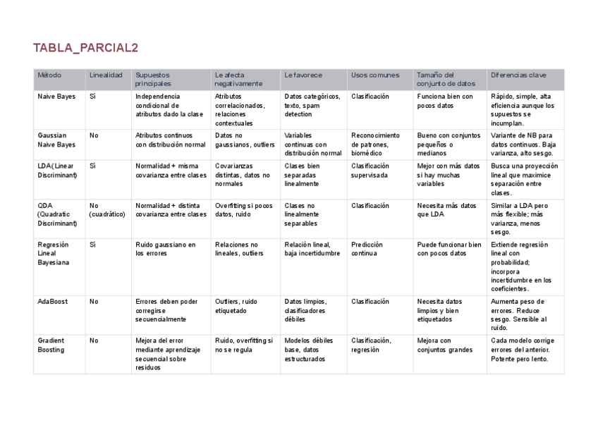 Miniatura del documento TABLAPARCIAL2.pdf