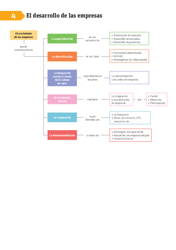 Miniatura del documento Mapa-Conceptual-Tema-4.pdf