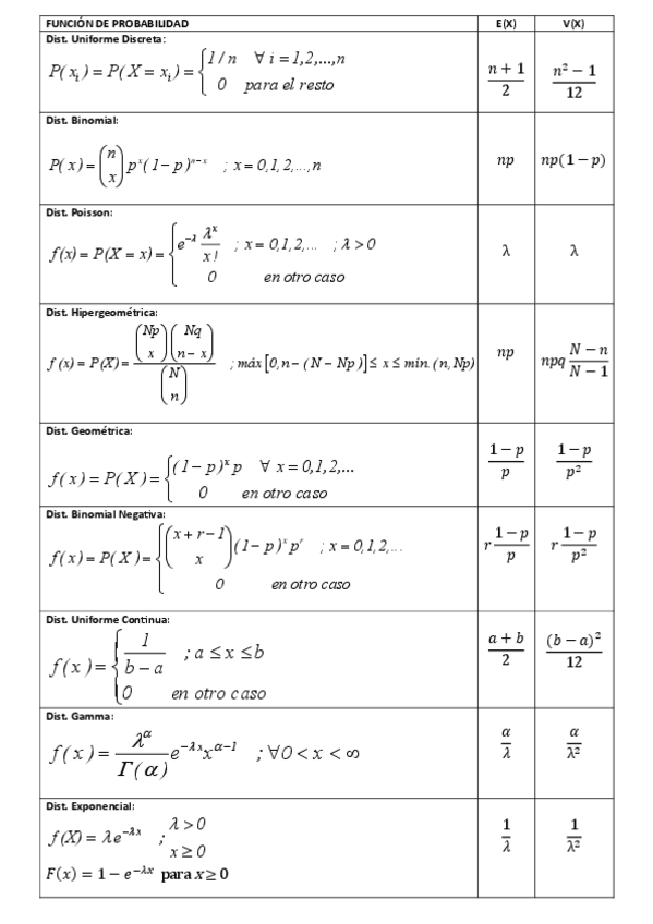 Miniatura del documento FORMULARIO-PARA-EXAMEN-1.pdf