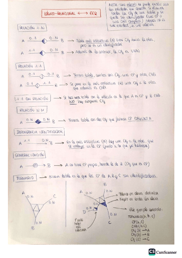 Miniatura del documento Guia-transformaciones.pdf