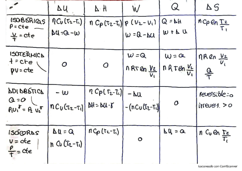 Miniatura del documento Tabla-formulas-termo-gases-ideales.pdf