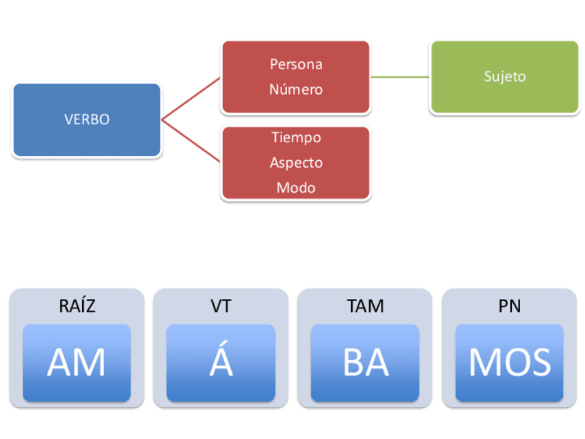 Miniatura del documento TEMA-3-El-verbo.pdf