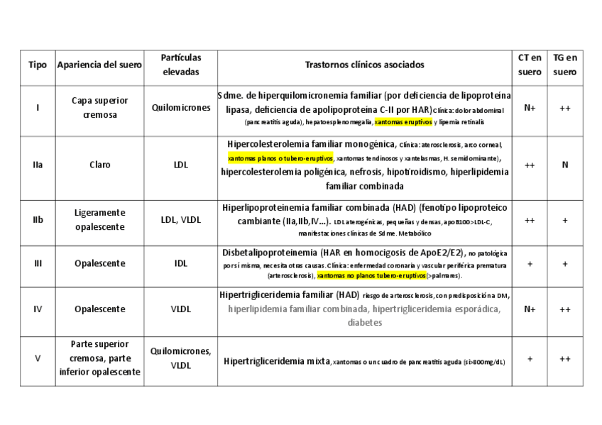 Miniatura del documento TABLA-DISLIPEMIAS.pdf