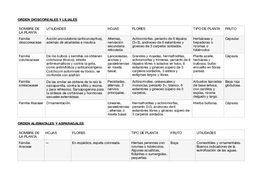 Miniatura del documento TABLA-TEMA-12,13,14-BF.pdf