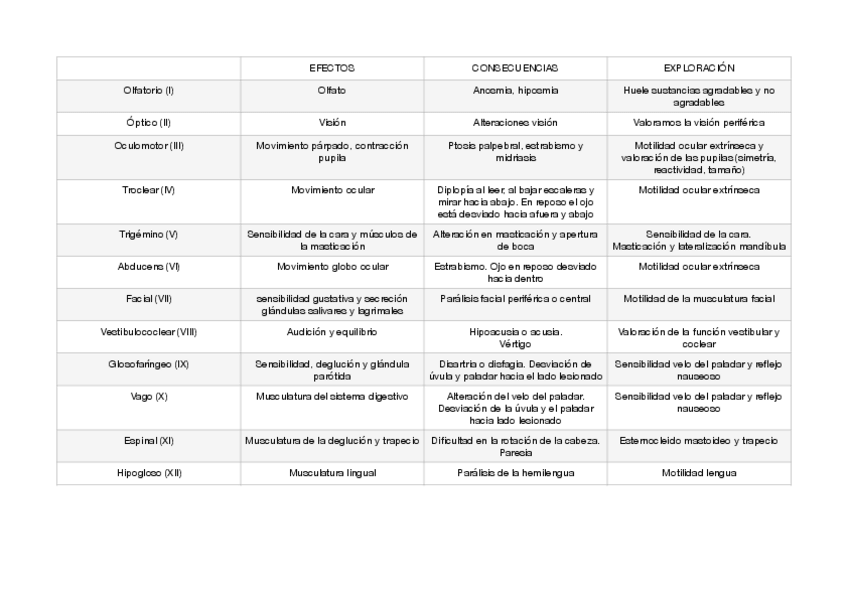 Miniatura del documento pares-craneales.pdf