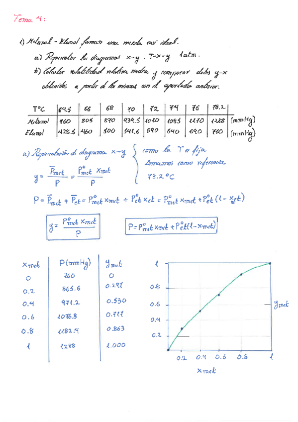 Miniatura del documento Ejercicios-tema-4-y-5-resueltos.pdf