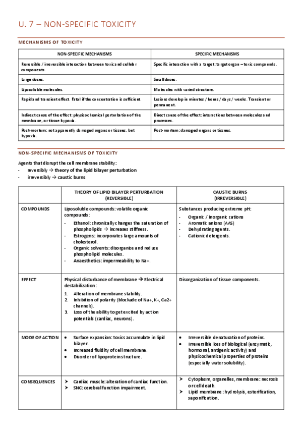 Miniatura del documento toxi-tabla-non-specific-mechanisms-T.-7.pdf