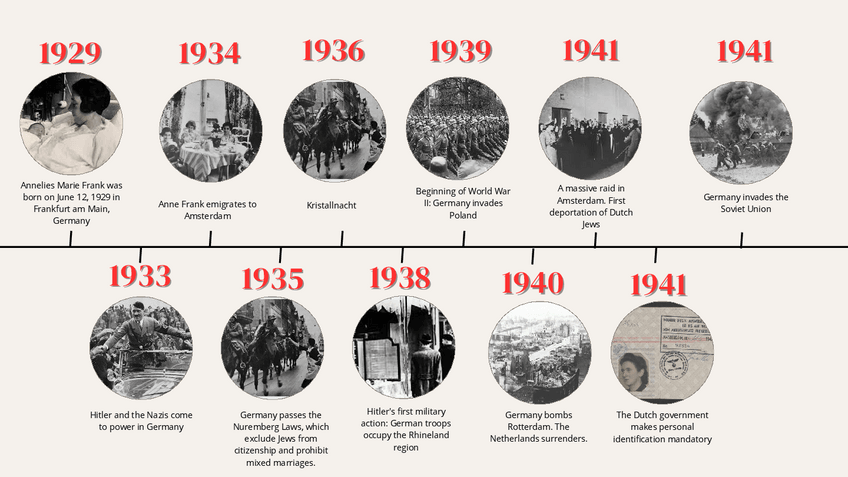 Miniatura del documento Linea-del-tiempo-Segunda-Guerra-Mundial-y-de-la-vida-deAnne-Frank.pdf
