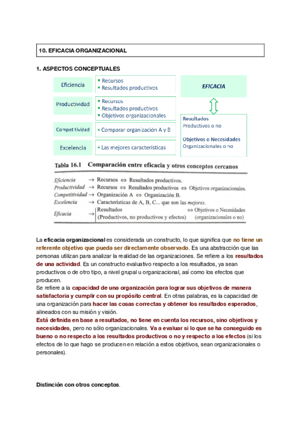 Miniatura del documento 10.-Eficacia-Organizacional.pdf