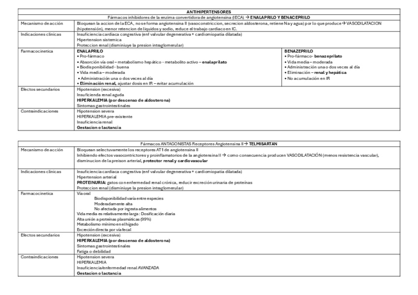 Miniatura del documento tablas-cardio-farma-2.pdf