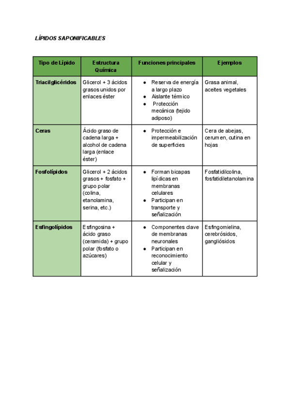Miniatura del documento LIPIDOS.pdf