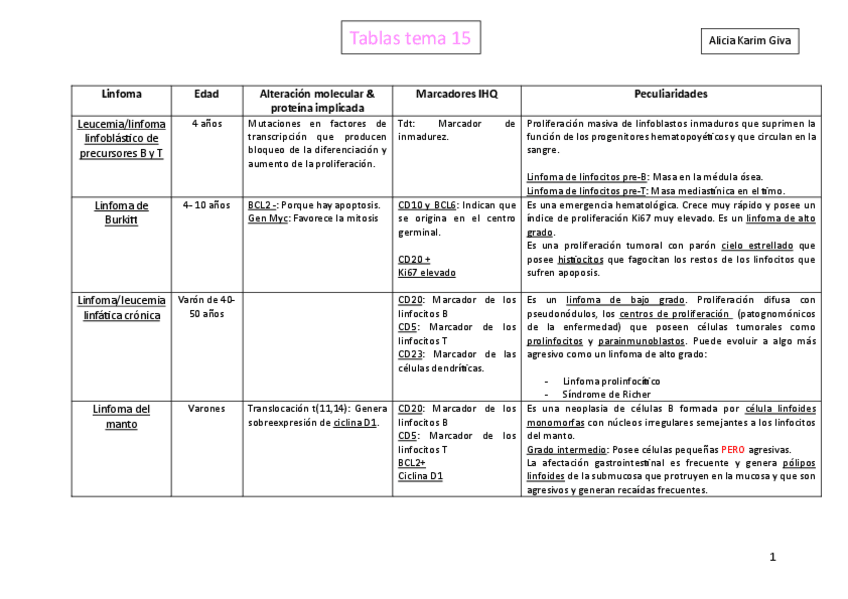 Miniatura del documento Tablas-and-esquema-tema-15.pdf