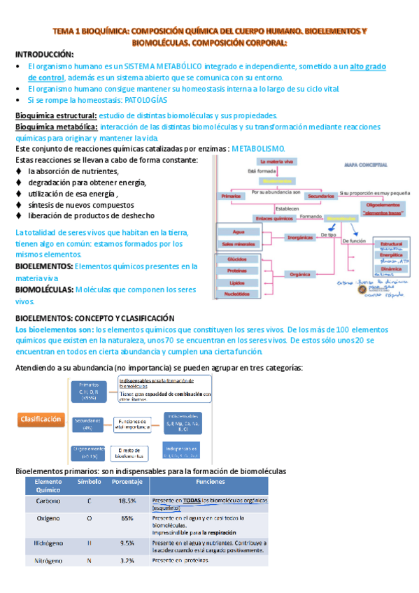 Miniatura del documento TEMA-1-BIOQUIMICA.pdf
