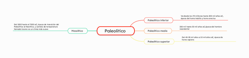 Miniatura del documento Mapa-Mental202554195026.pdf