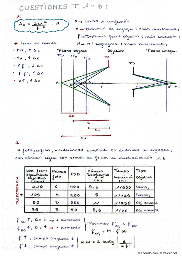 Miniatura del documento Cuestiones-T1-T6--Repaso-examen.pdf