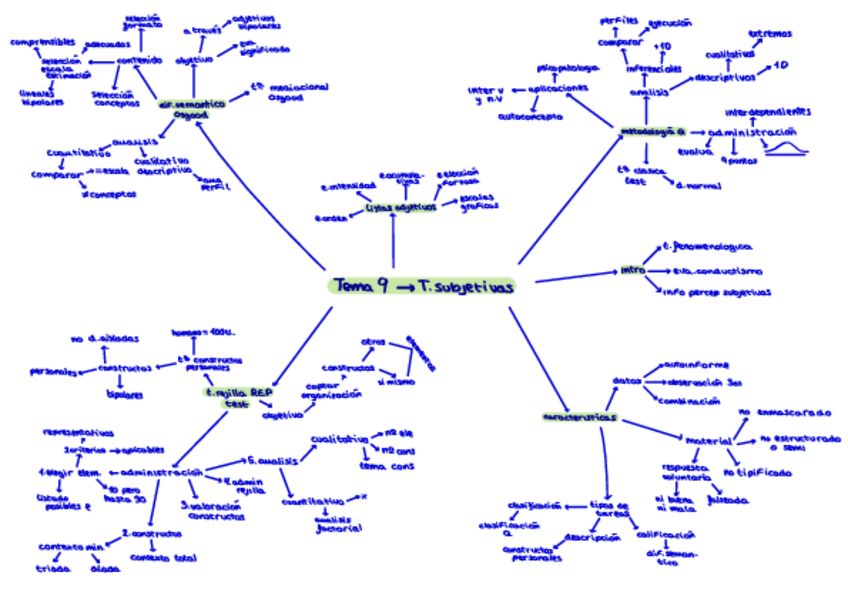 Miniatura del documento Mapas-mentales-todos-los-temas.pdf