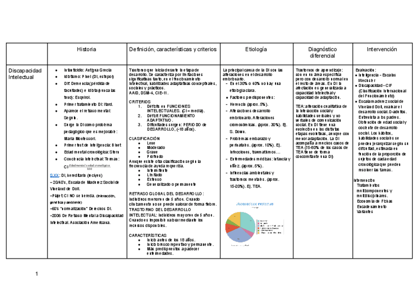 Miniatura del documento Psico-Esquema.pdf