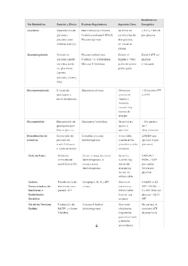 Miniatura del documento metabolismo-tablas-bloque3.pdf
