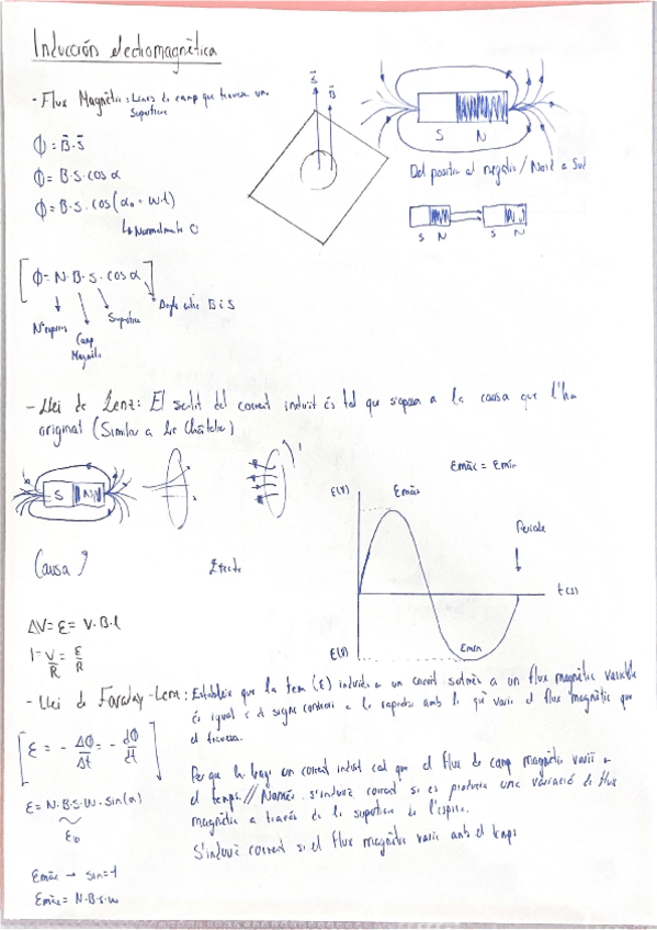 Miniatura del documento Formulari-Induccio-electromagnetica.pdf