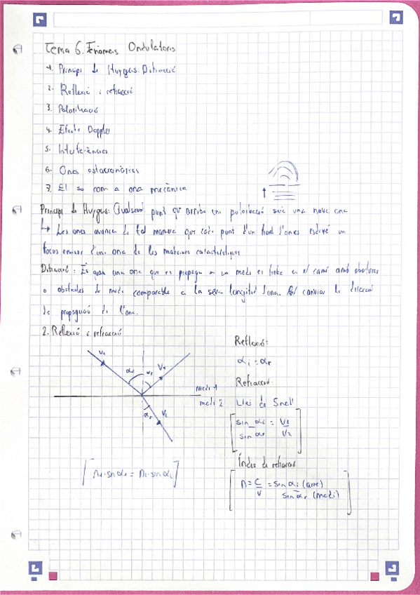 Miniatura del documento Apunts-Fenomens-Ondulatlris.pdf