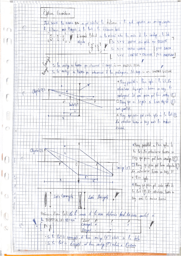 Miniatura del documento Formulari-Optica-Geometrica.pdf