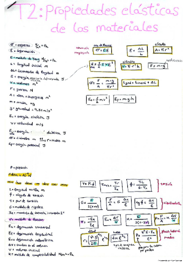 Miniatura del documento t2-apuntes.pdf