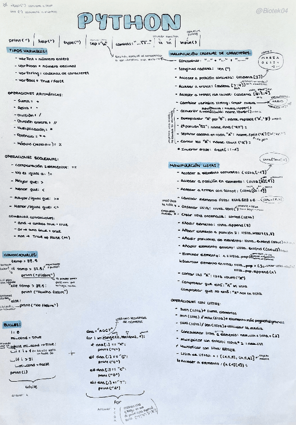Miniatura del documento Esquema-comandos-Python.pdf