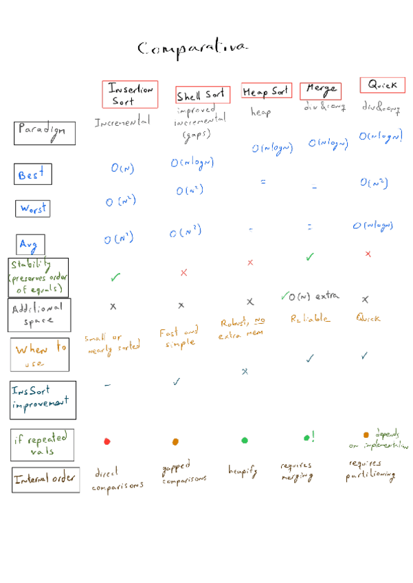 Miniatura del documento Comparativa-alg-de-ordenacion.pdf